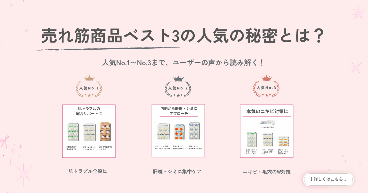 売れ筋商品ベスト3の紹介画像。肌トラブル、肝斑・シミ、ニキビ毛穴の3つの人気処方セットを掲載。style=